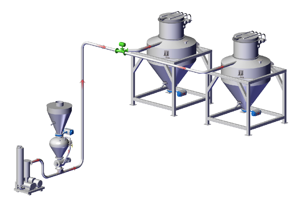 正壓稀相氣力輸送系統(tǒng)